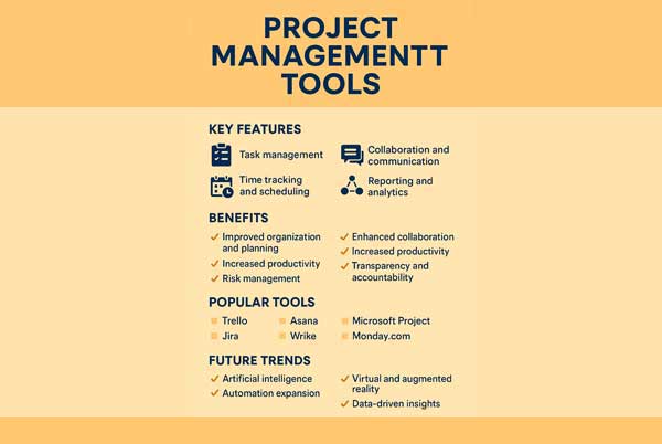 Project Management Tools