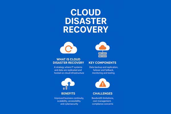 Cloud Disaster Recovery
