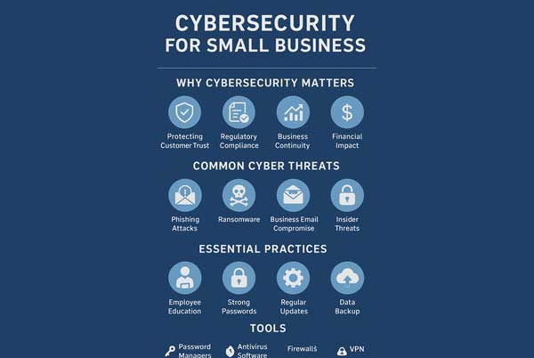 Cybersecurity for Small Business