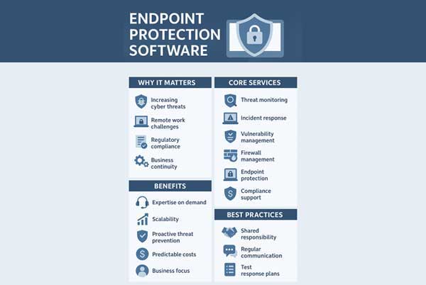 Endpoint Protection Software