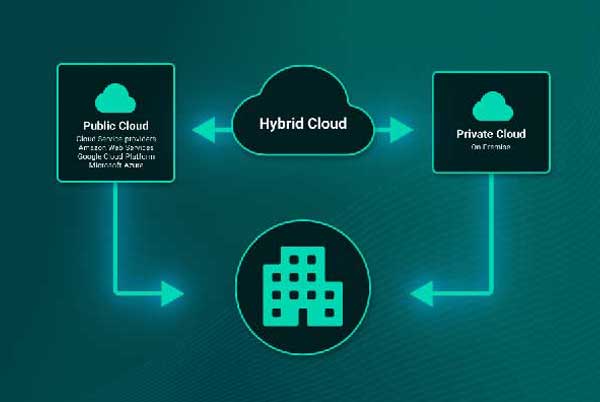 Hybrid Cloud Services